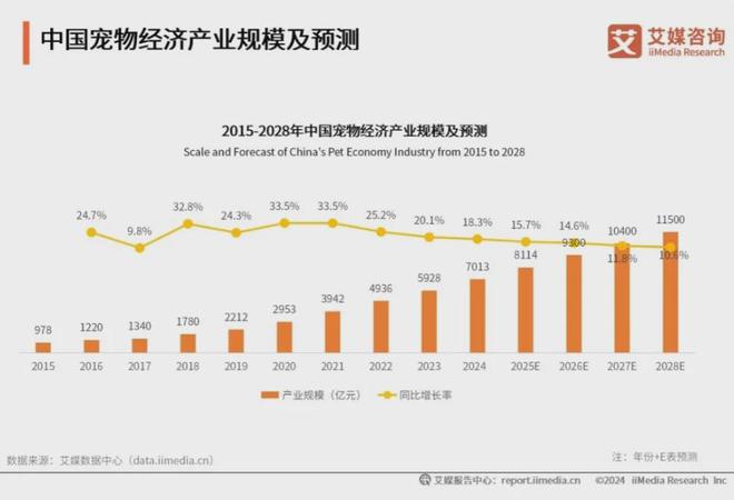 大品牌：麦富迪、皇家、疯狂小狗位列前三AG真人地址2025年中国宠物食品十(图2)