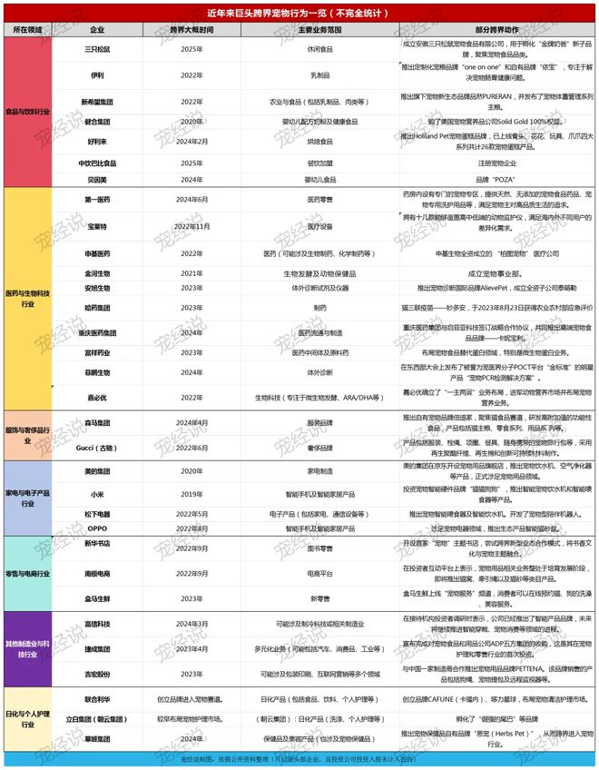 子口粮！三只松鼠靠什么重返宠物食品赛道ag真人平台第一游戏零食巨头盯上毛孩(图3)