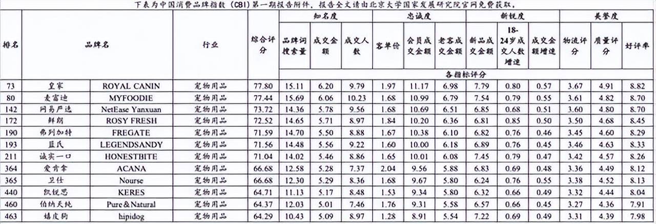 AG真人下载2026不做品牌的宠物企业没有未来