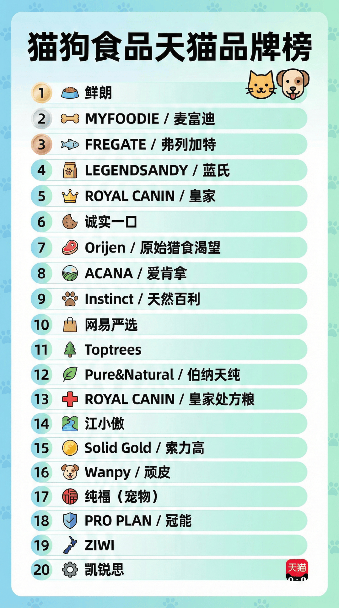 AG真人下载2026不做品牌的宠物企业没有未来(图3)