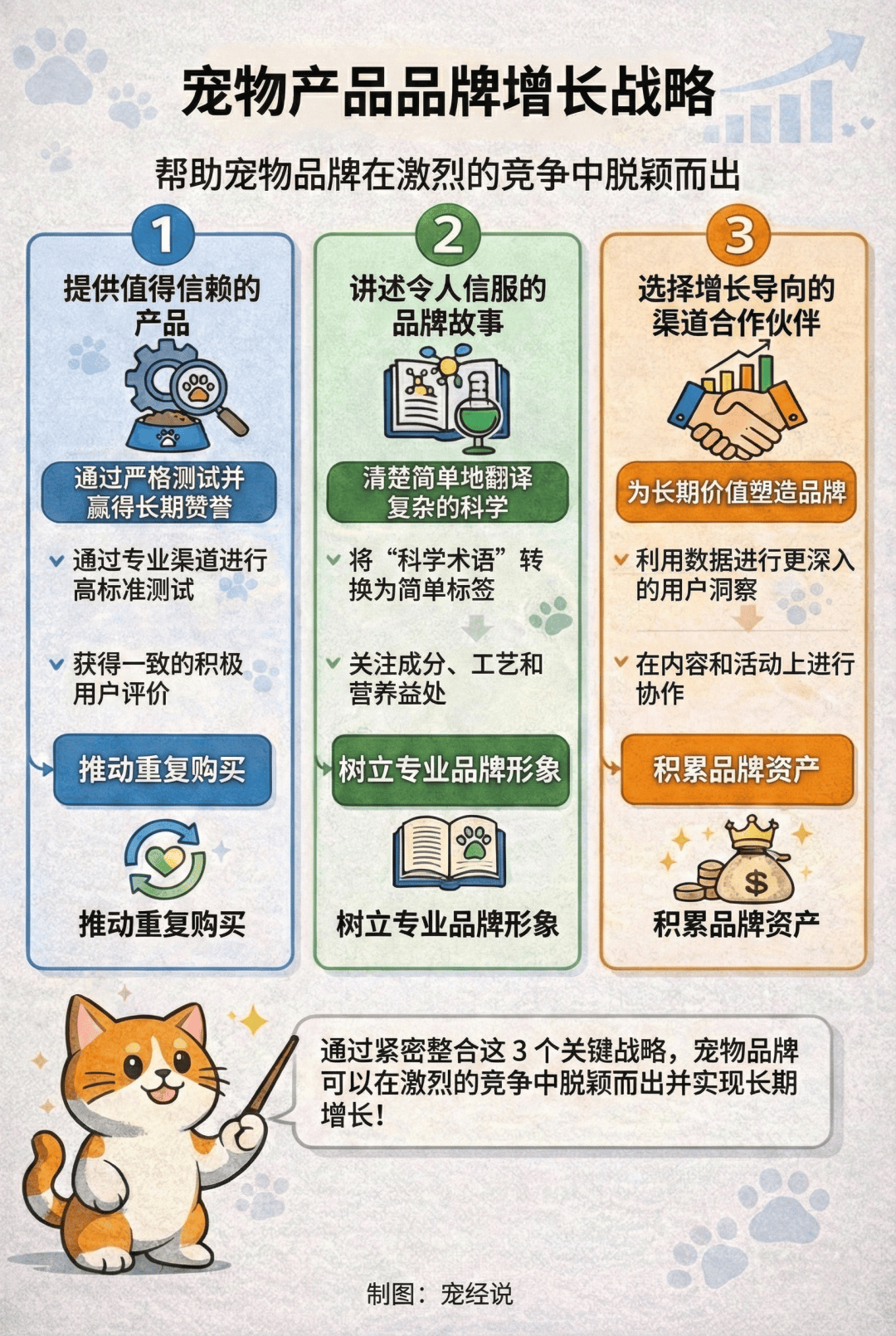 AG真人下载2026不做品牌的宠物企业没有未来(图8)